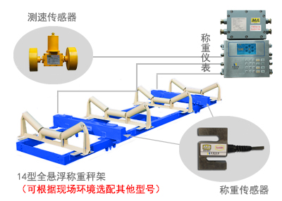 ICS-ST礦用電子皮帶秤